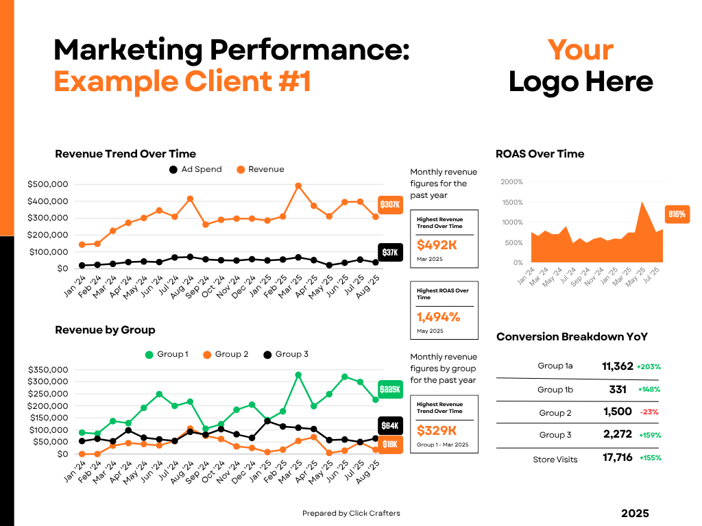 Paid Ads Case Study #1